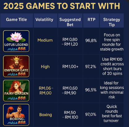 Recommended Mega888 2025 Games